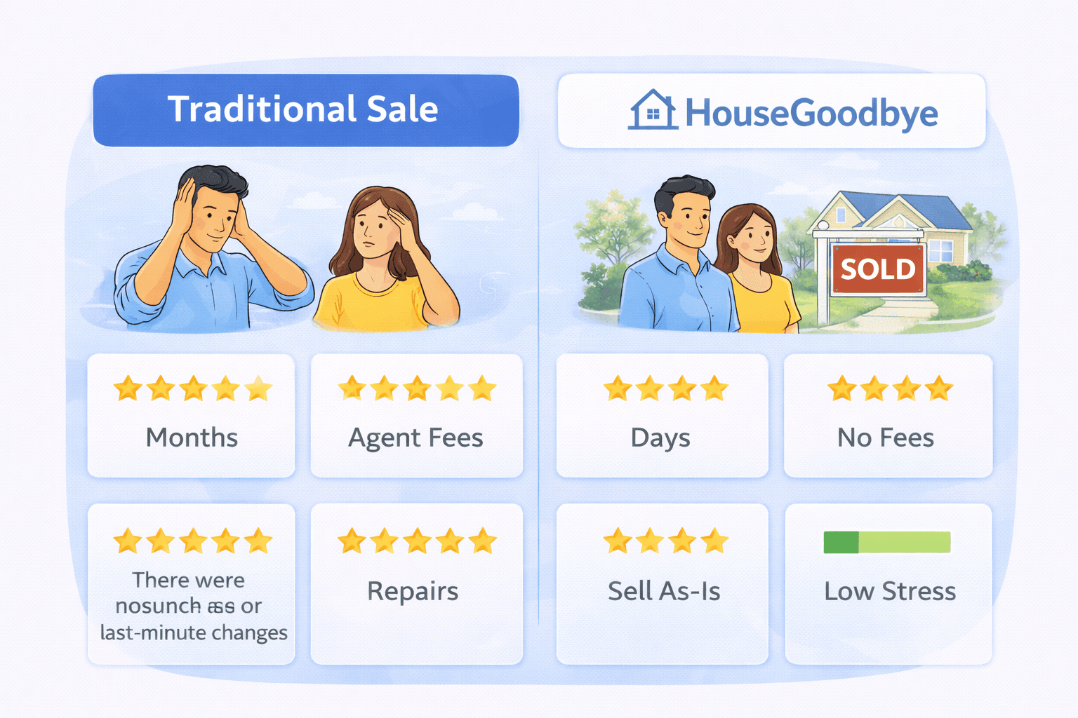 HouseGoodbye vs traditional sale