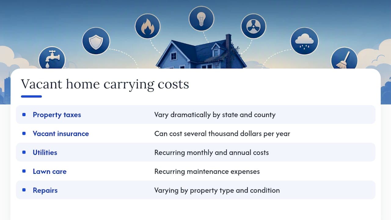 Diagram comparing carrying costs categories and ranges