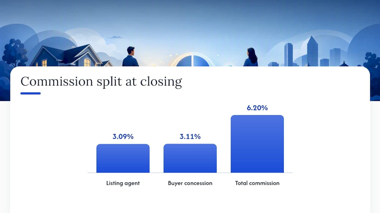 Who Pays the Commission in Michigan, and How Does It Work at Closing? — overview diagram