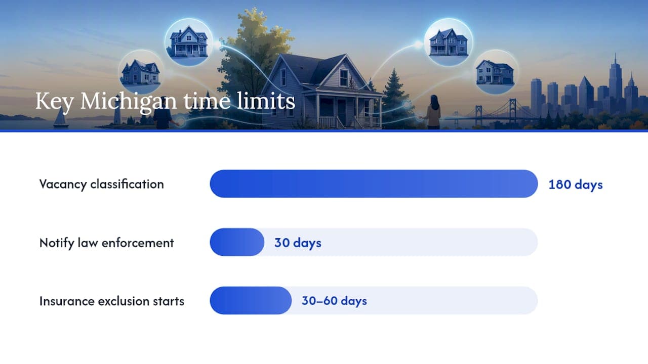 Michigan-Specific Legal Musts and Vacancy Risks You Cannot Skip — overview diagram