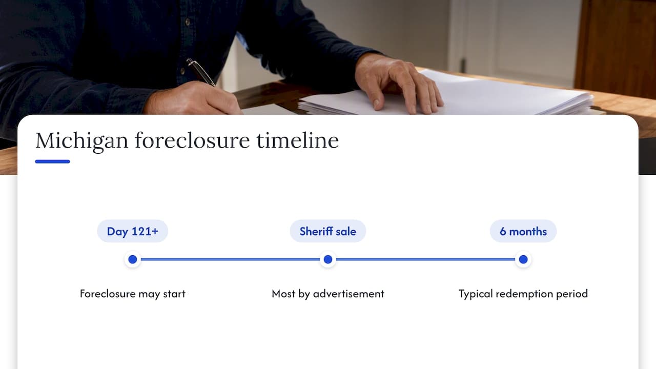 As-is and foreclosure in Michigan — overview diagram