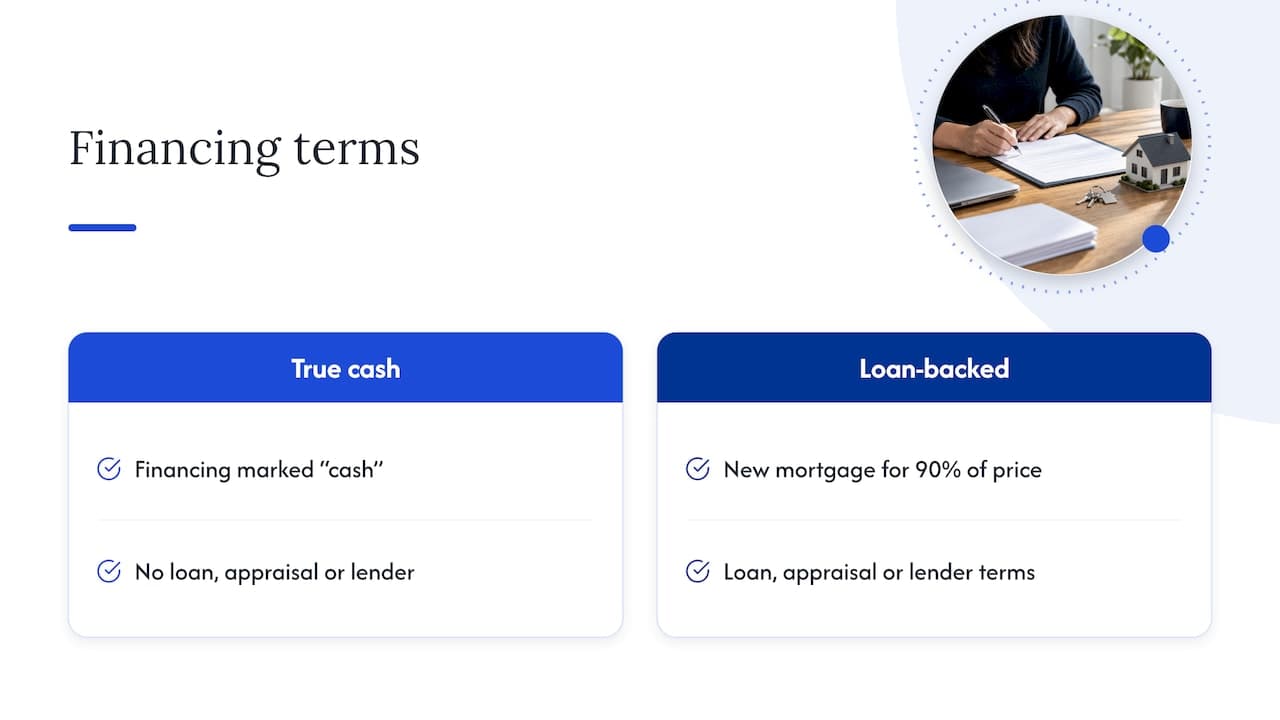 What a cash sale contract actually is — overview diagram