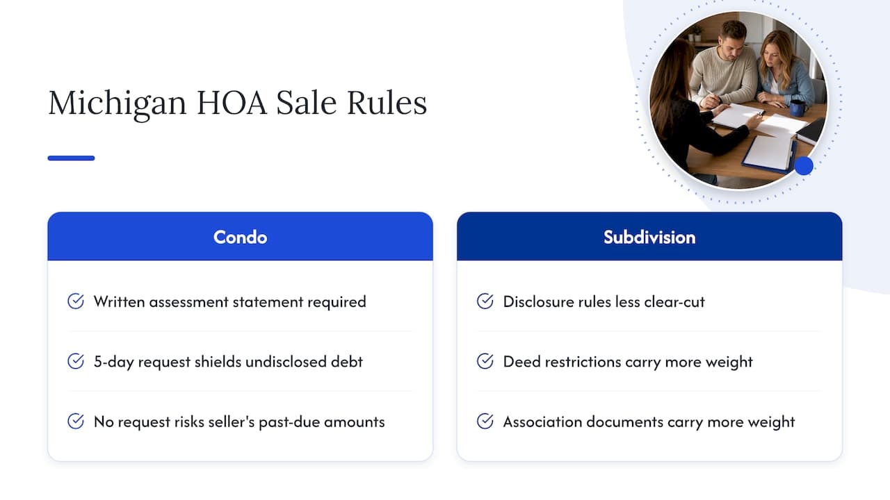 Michigan condo and subdivision HOA sale rule comparison