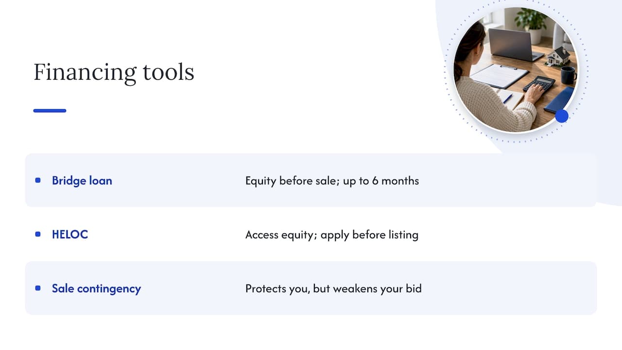 Financing tools for buying first — overview diagram