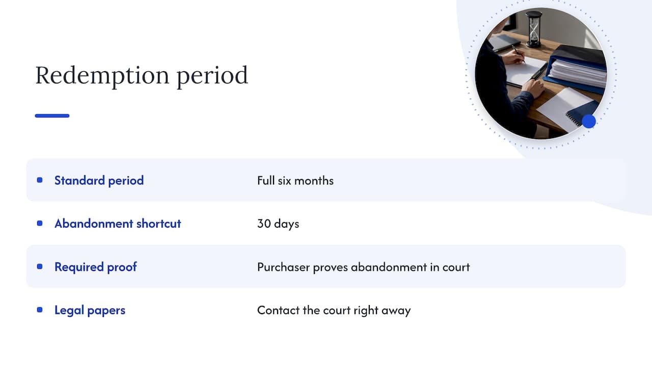 Six-month redemption and abandonment deadline comparison
